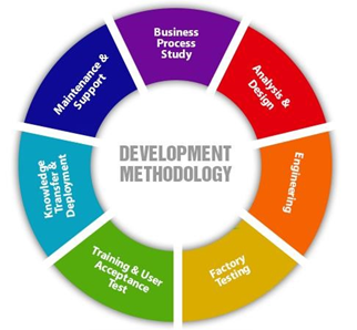 Odeonus Agile Methodology Odeonus Agile Methodology