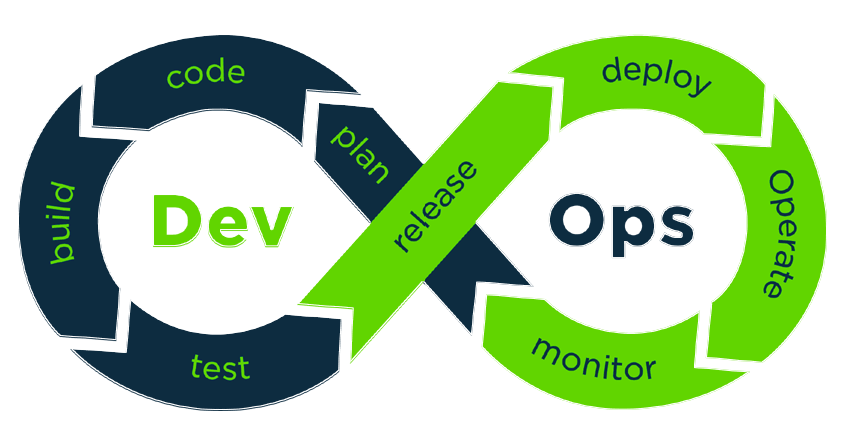 Odeonus DevOps Odeonus DevOps